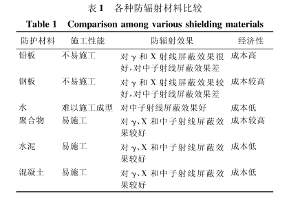 新乡硫酸钡板材施工方法